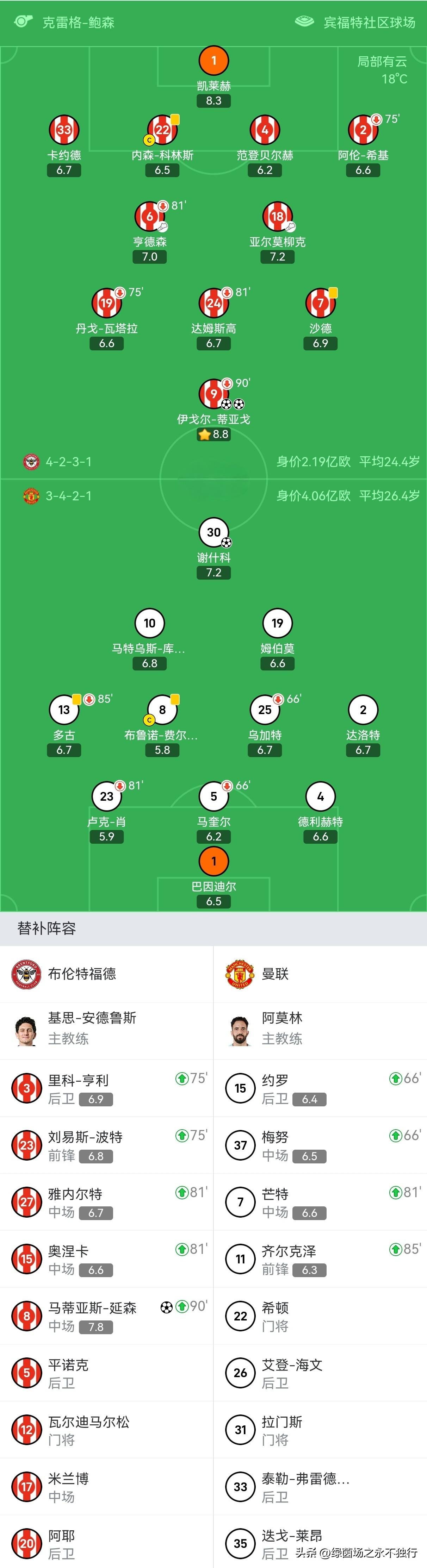 包含热刺客场击败伯恩利，继续领跑积分榜！的词条