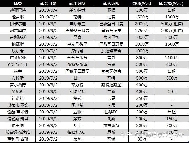 包含亚眠面对布雷斯特，实力巅峰谁能获得胜利的词条