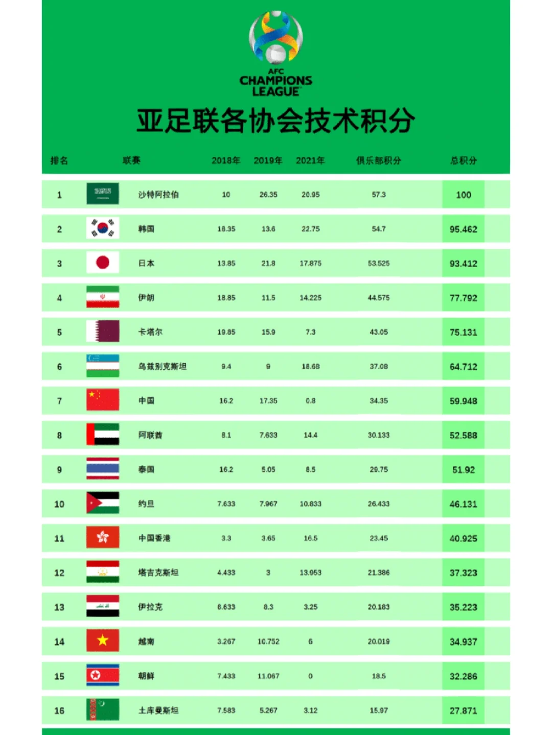 瑞士队在欧洲国家联赛积分榜上领先 瑞士队在欧洲国家联赛积分榜上领先